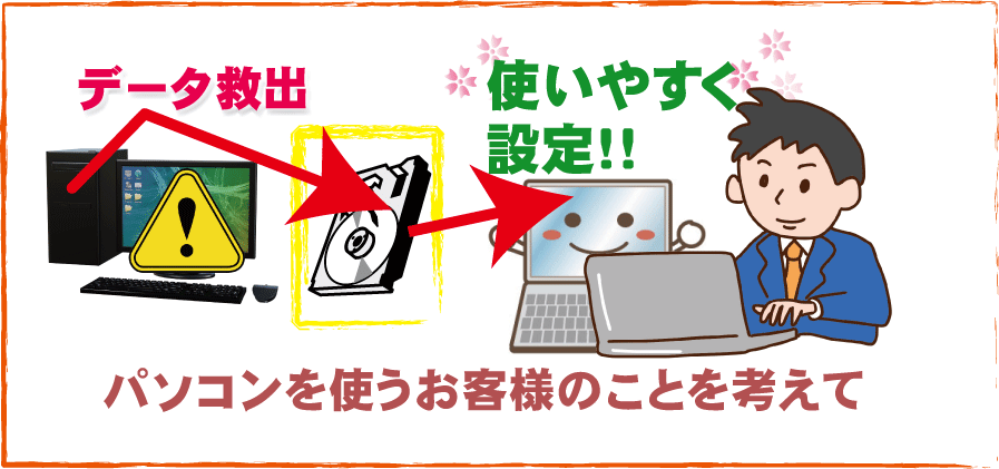 京都のパソコンデータ取り出し
