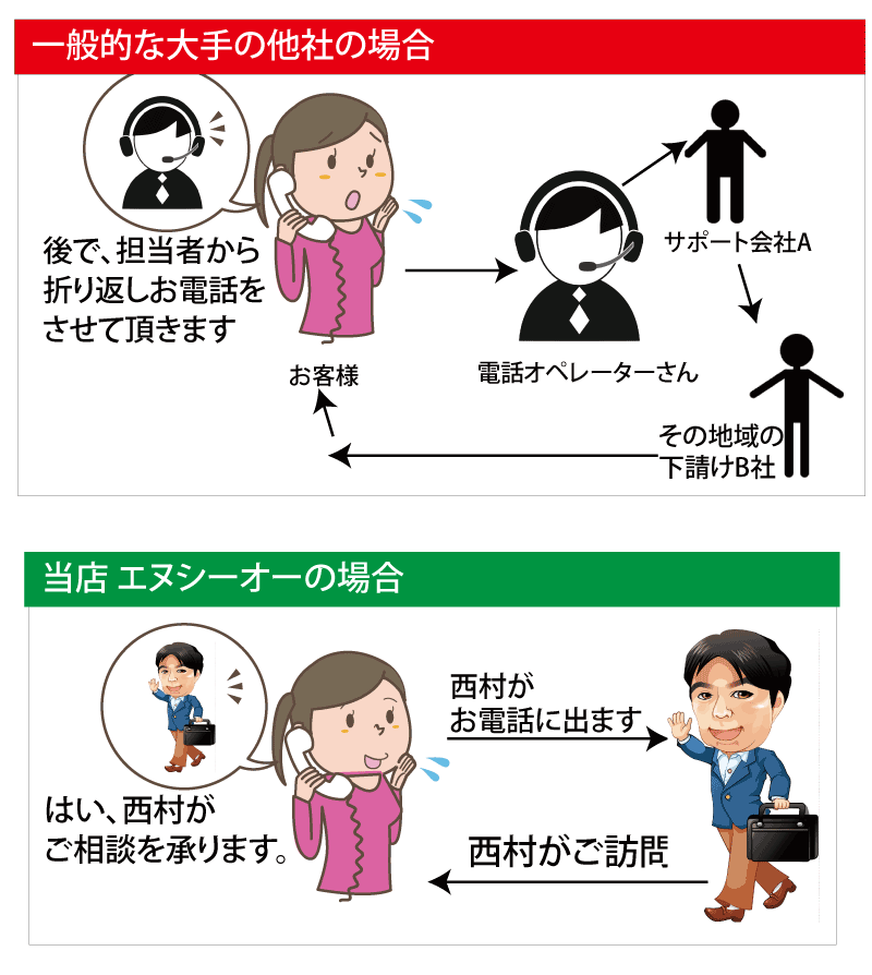 京都市南区のパソコン修理、パソコン設定業者のエヌシーオーです。京都の他のパソコン修理業者との違い。